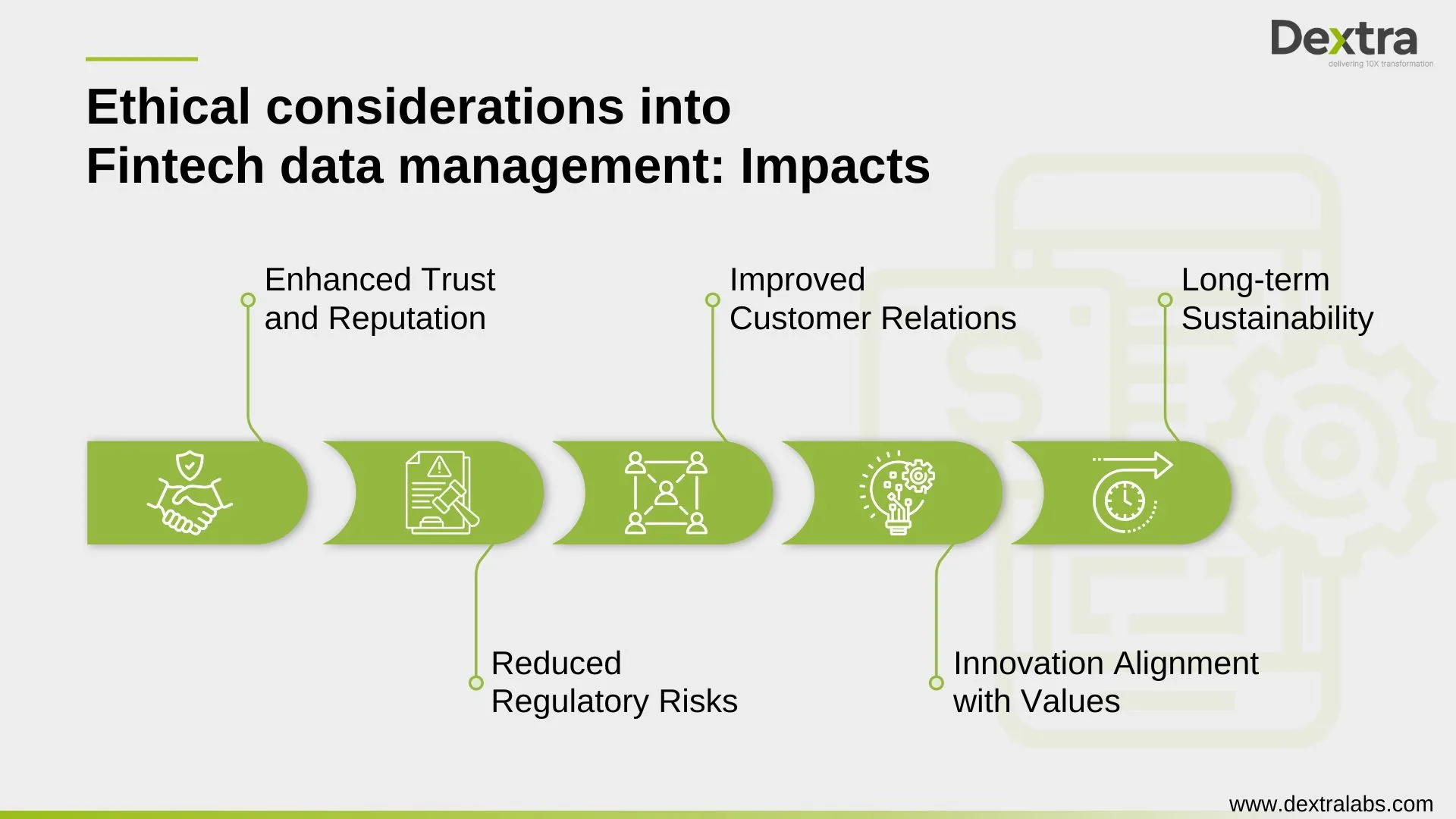 Fintech Data Management