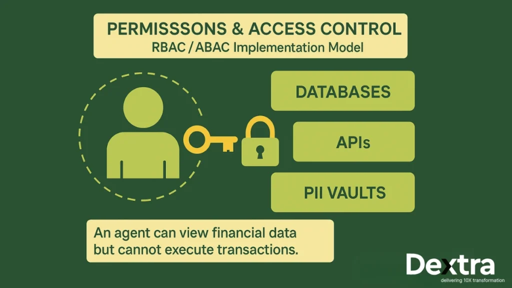 AI Permissions and Governance