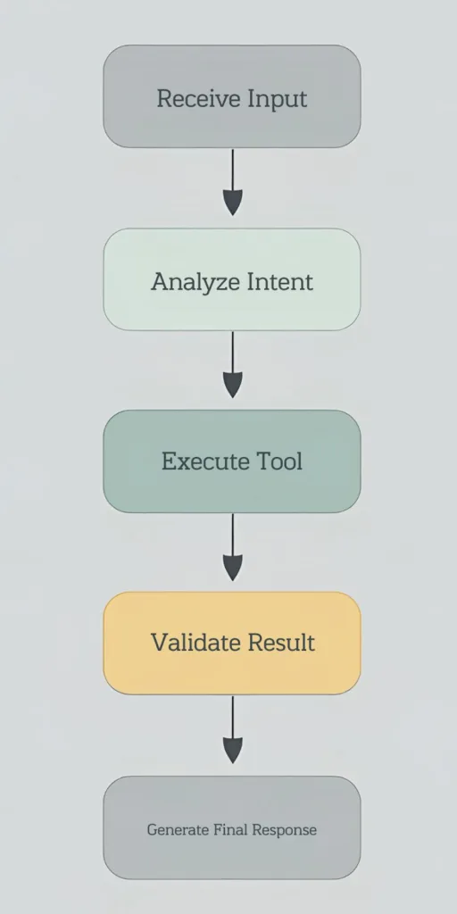 Claude agent framework