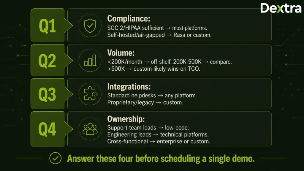 10 Best AI Agent Builder for Customer Service in 2026 9 Tech decision checklist