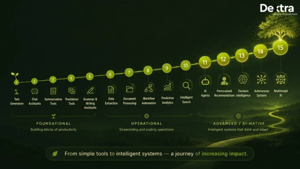 Top 15 Applications of NLP (Natural Language Processing) in 2026: A Business & Industry Guide 10 application of nlp in ai