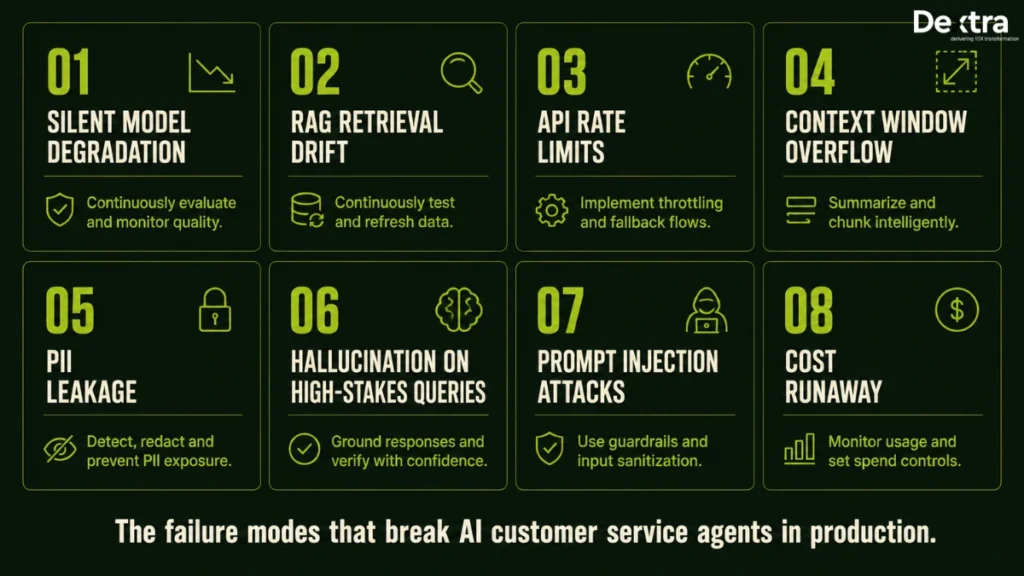 How to Build a 24/7 AI Customer Service Agent? 9 AI Customer Service Agents in Production