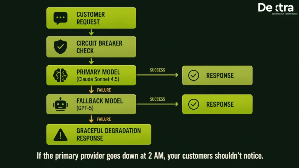 How to Build a 24/7 AI Customer Service Agent? 8 24/7 AI customer service agent