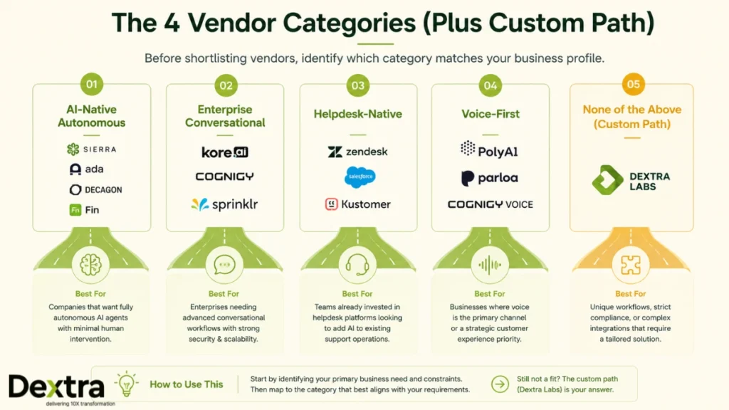 Best AI Customer Service Agents for Enterprise: What the Vendor Comparisons Get Wrong (2026) 6 best ai customer service agents vendor