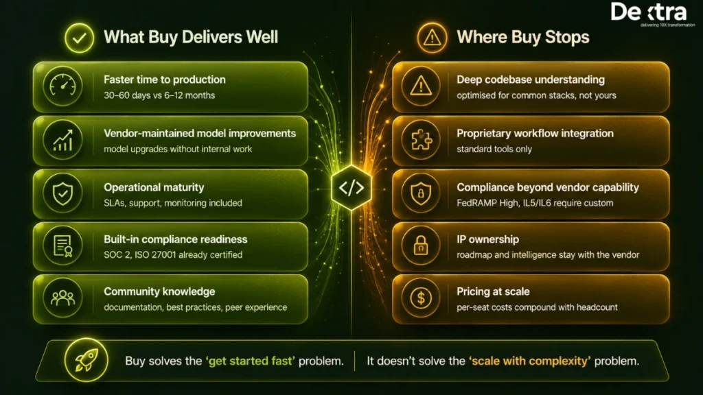 Build vs Buy AI Code Review: A CTO's Decision Framework for 2026 8 AI Code Review Agent