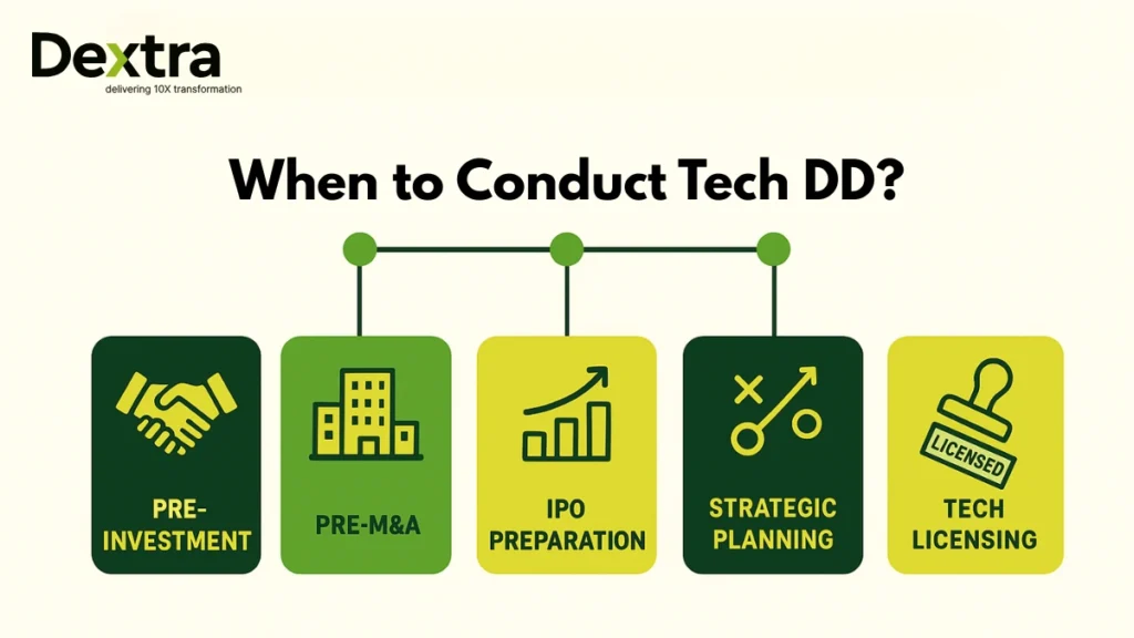 tech due diligence