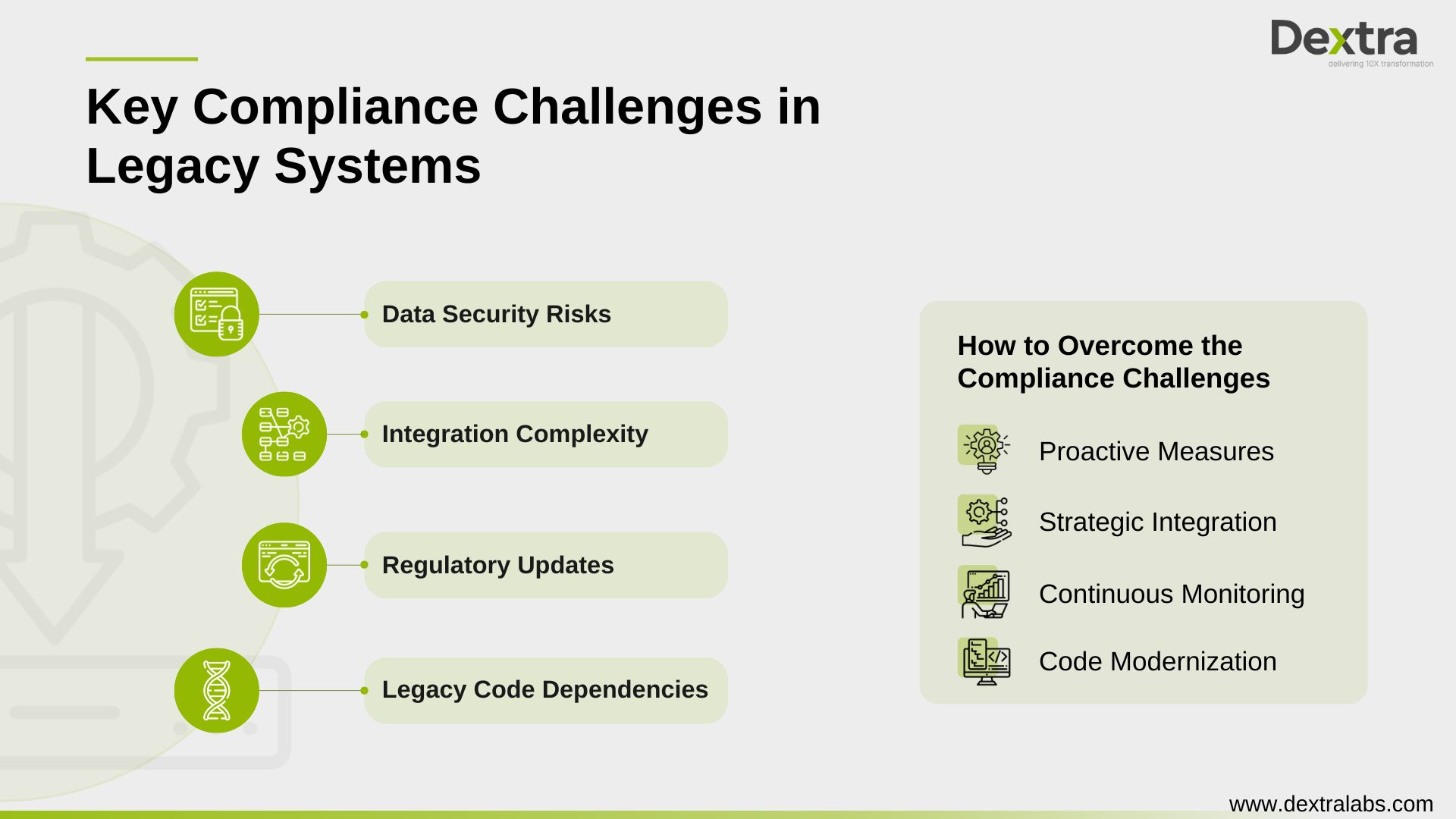 Key Compliance Challenges in Legacy Systems