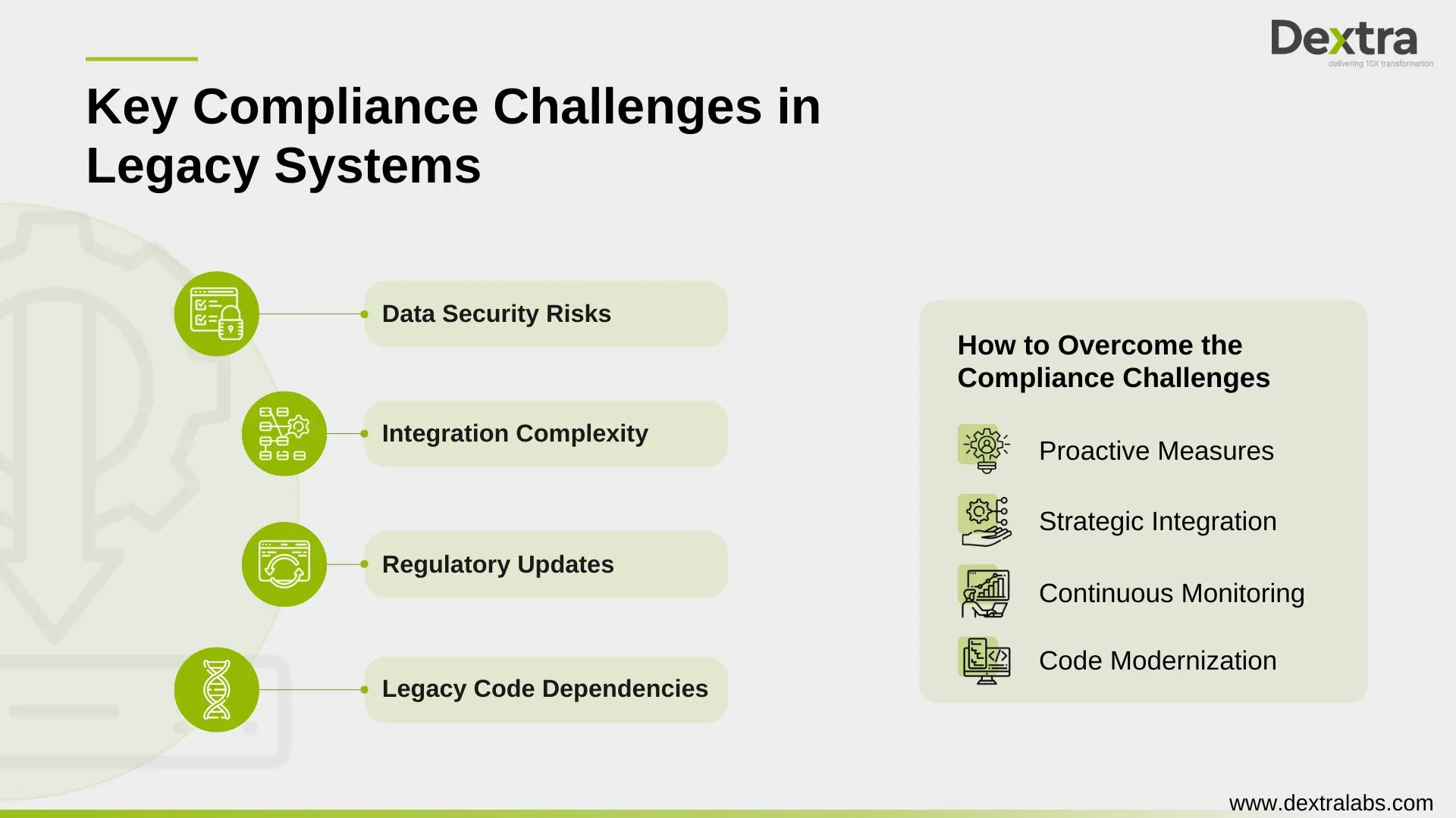 Key Compliance Challenges in Legacy Systems