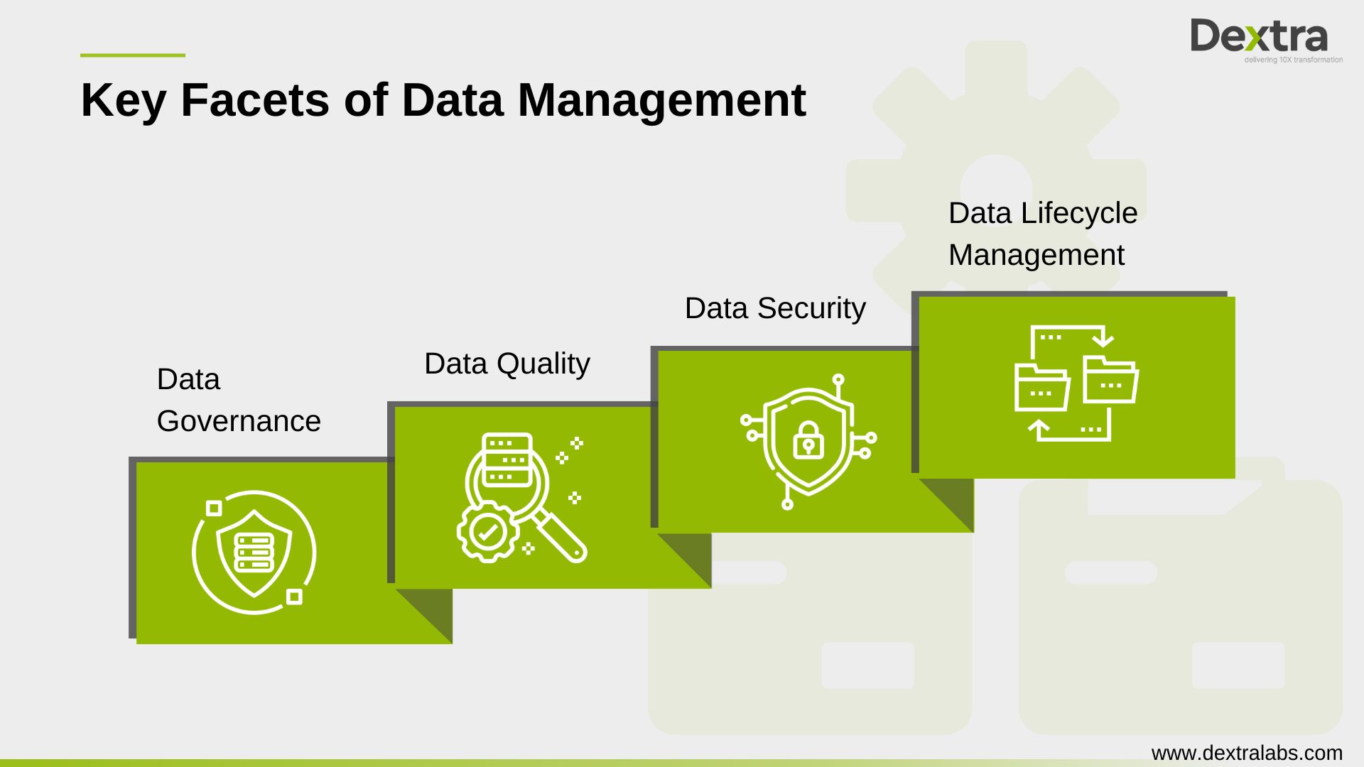 Key Facets of Data Management