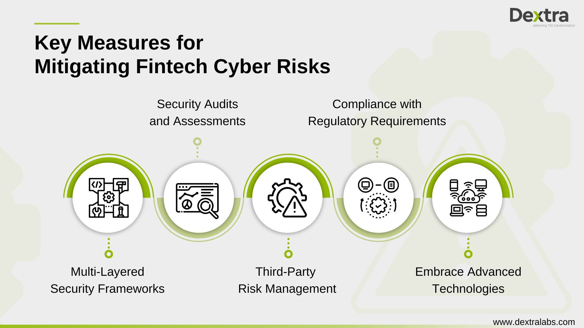  Key Measures for Mitigating Fintech Cyber Risks - 3 (1) 