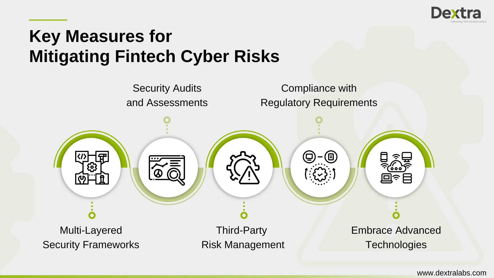 Key Measures for Mitigating Fintech Cyber Risks - 3 (1)