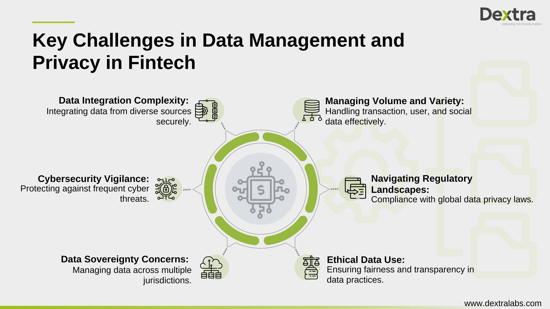 Data Management in Fintech