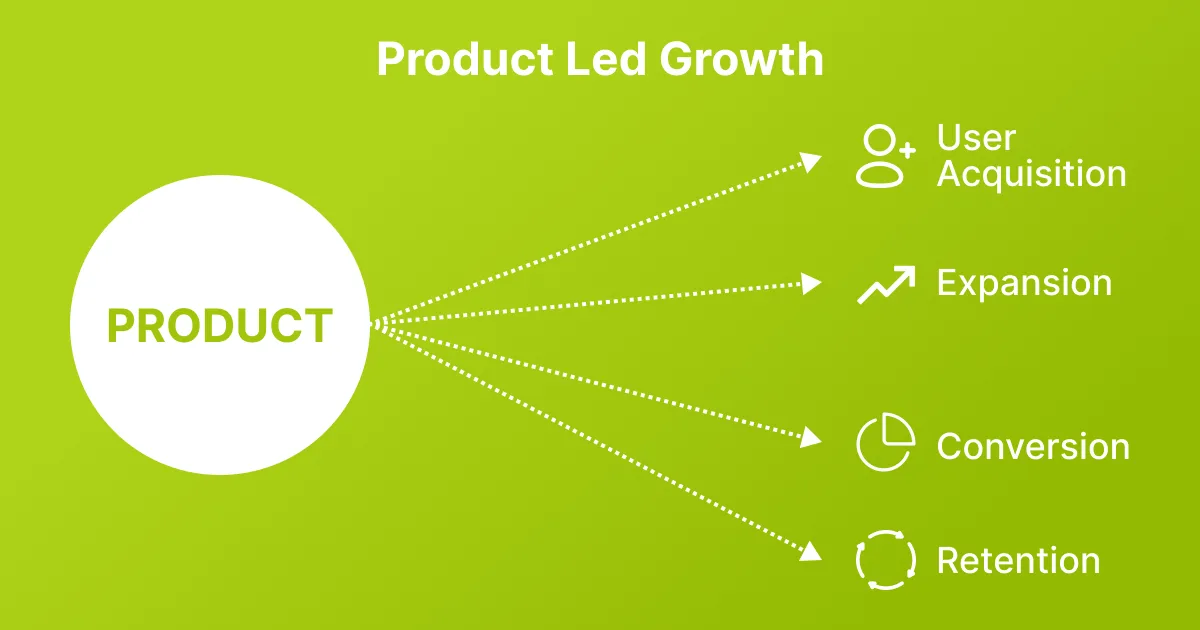 product led growth
