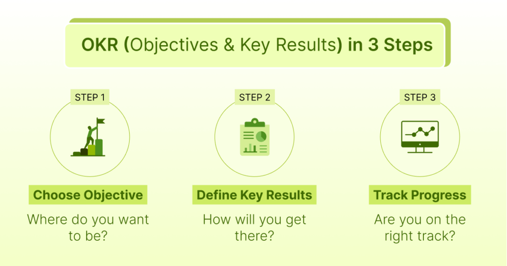 objectives and key results