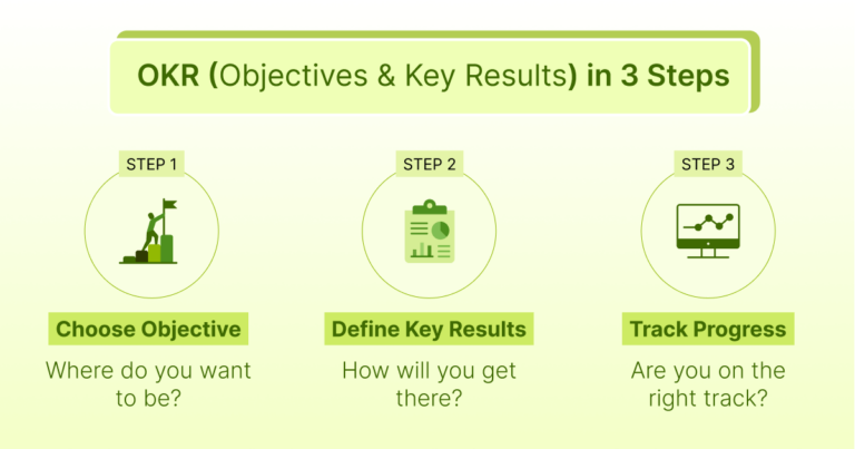 What are OKRs? Objectives And Key Results Guide