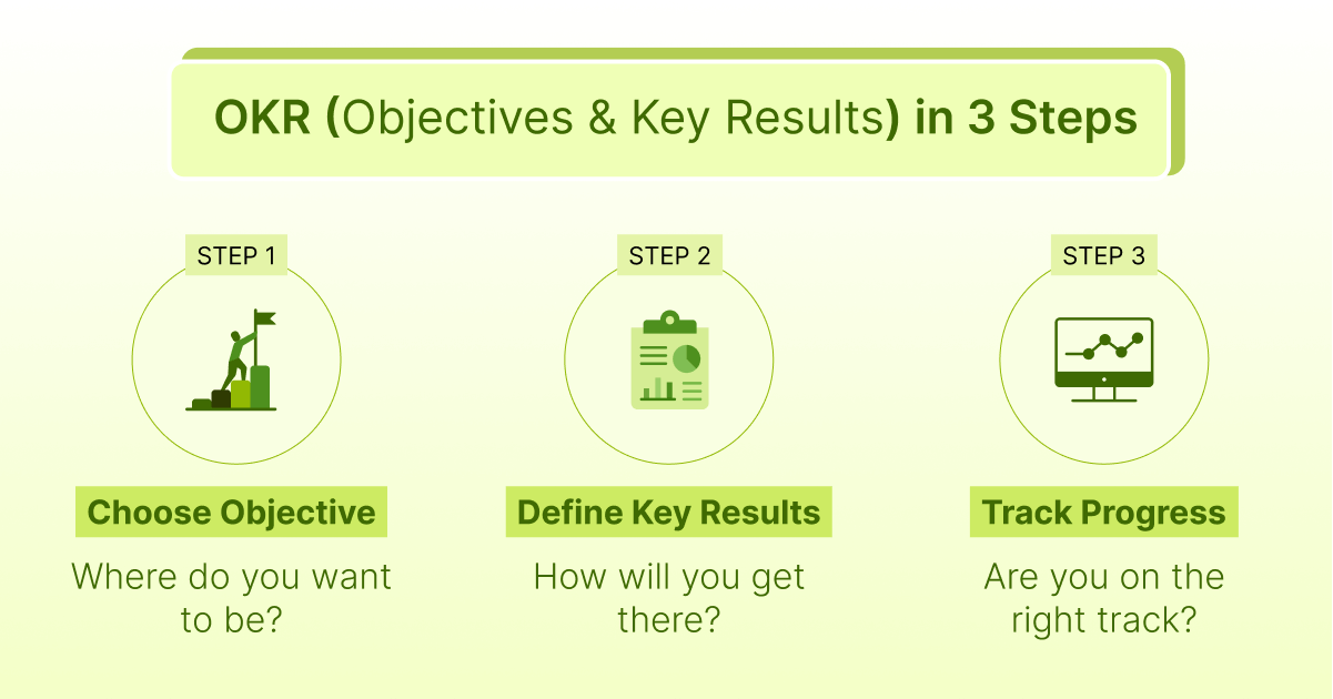 objectives and key results