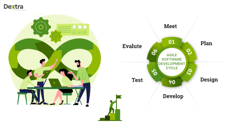 What are Agile Systems and Agile Management? How to Implement it In an Organization?