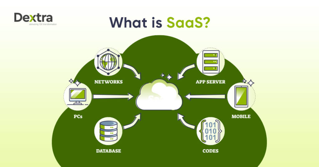 what is saas