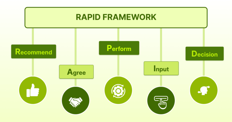 What Is RAPID Framework and How Does It Work? A Detailed Guide