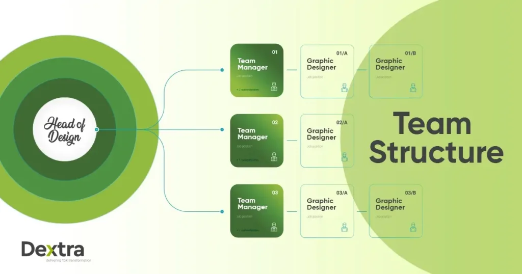 team structure