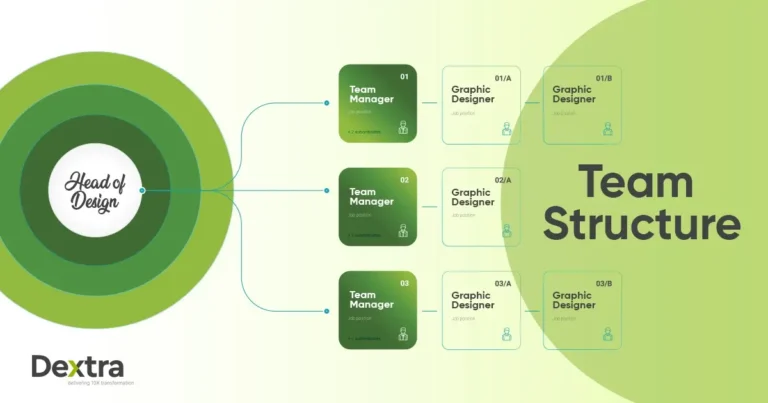 10 Most Organized Team Structures | Definition & Examples