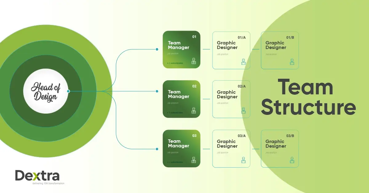 team structure