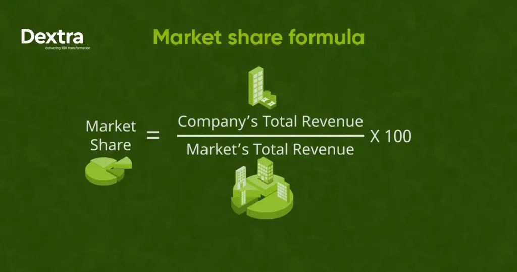 market size formula