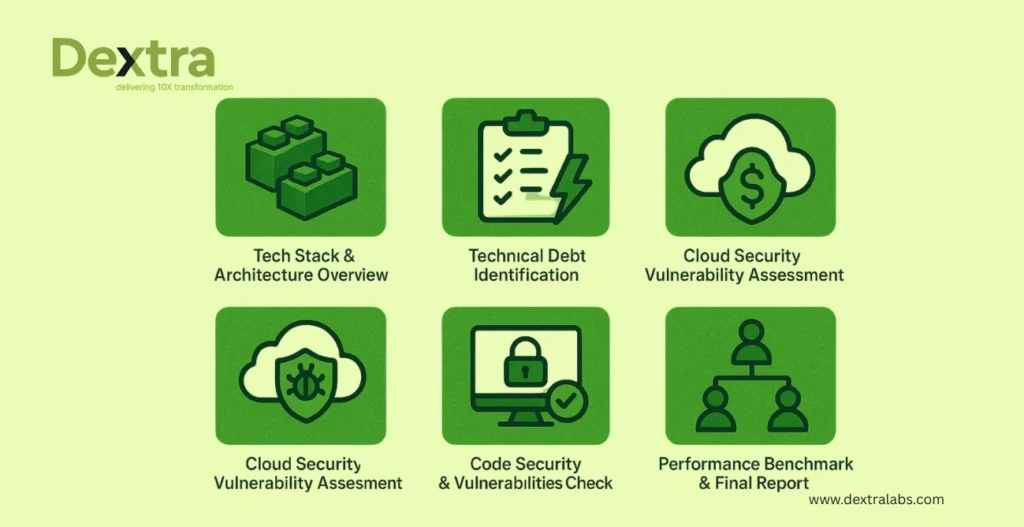 Conclusion + CTA
instant tech due diligence