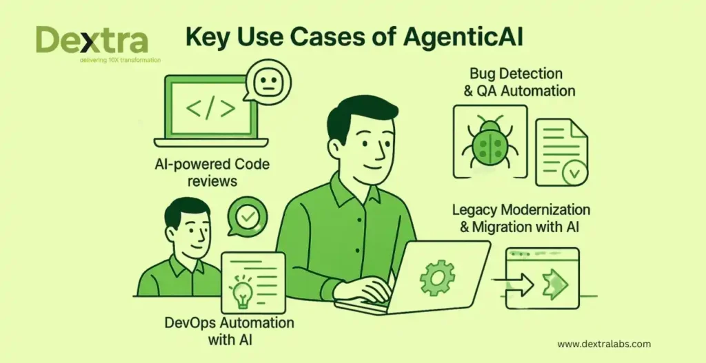 Use cases of AgenticAI in development