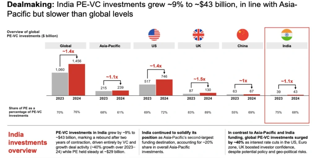 VCs investment in Ai startups