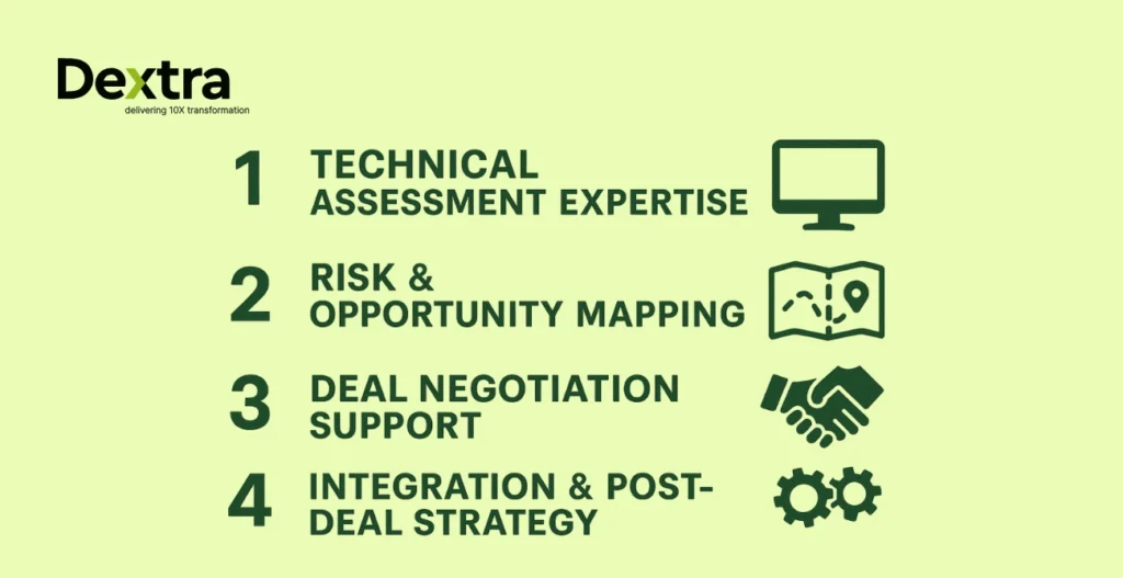 fractional CTO due diligence