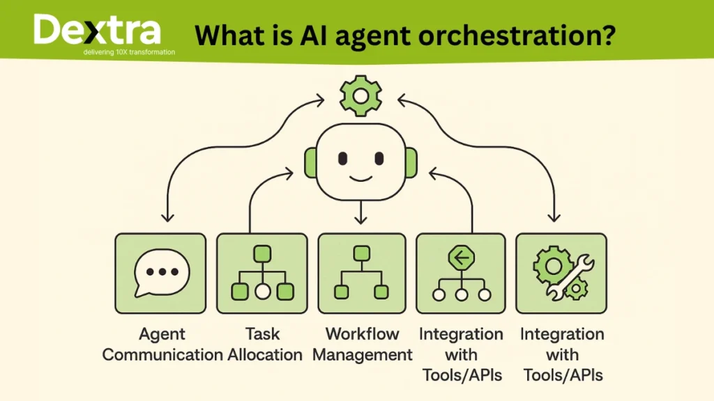 ai orchestration