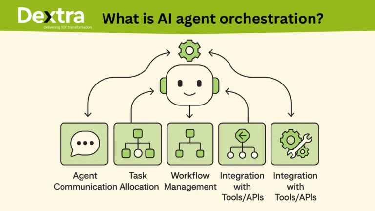 What is AI agent orchestration?