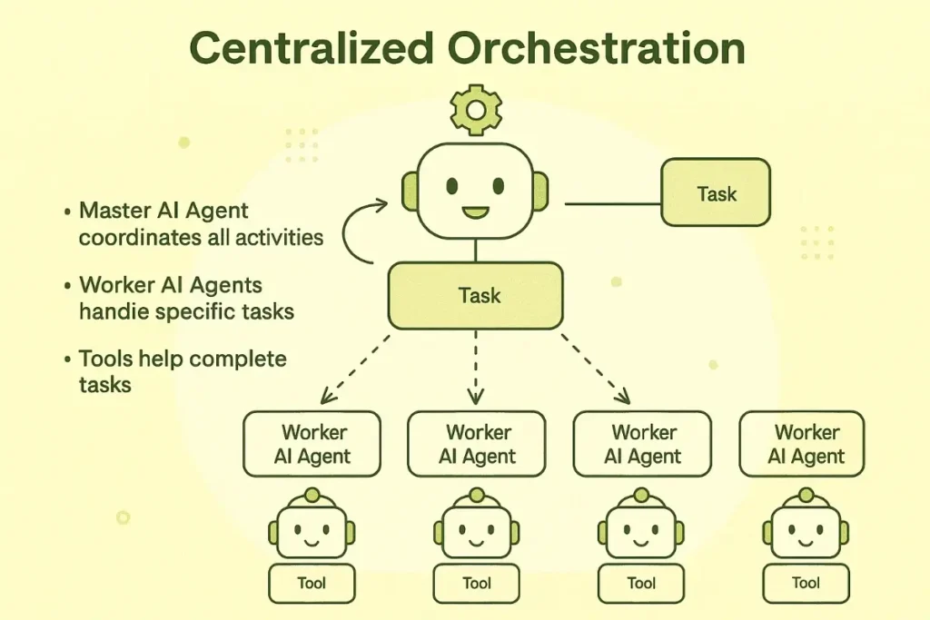 orchestration framework
