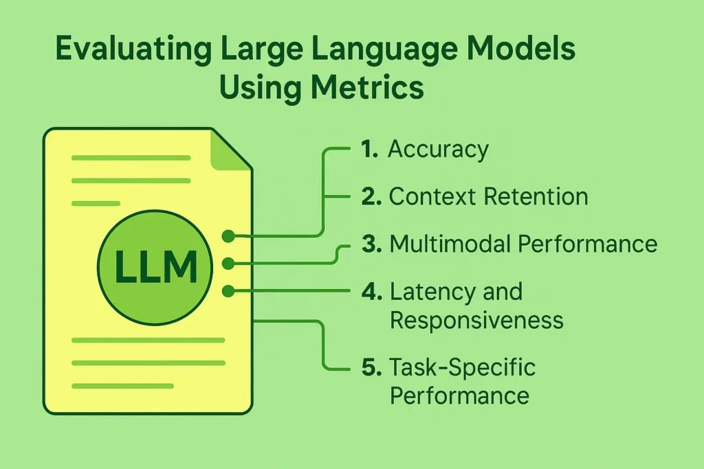 LLM evaluation metrics