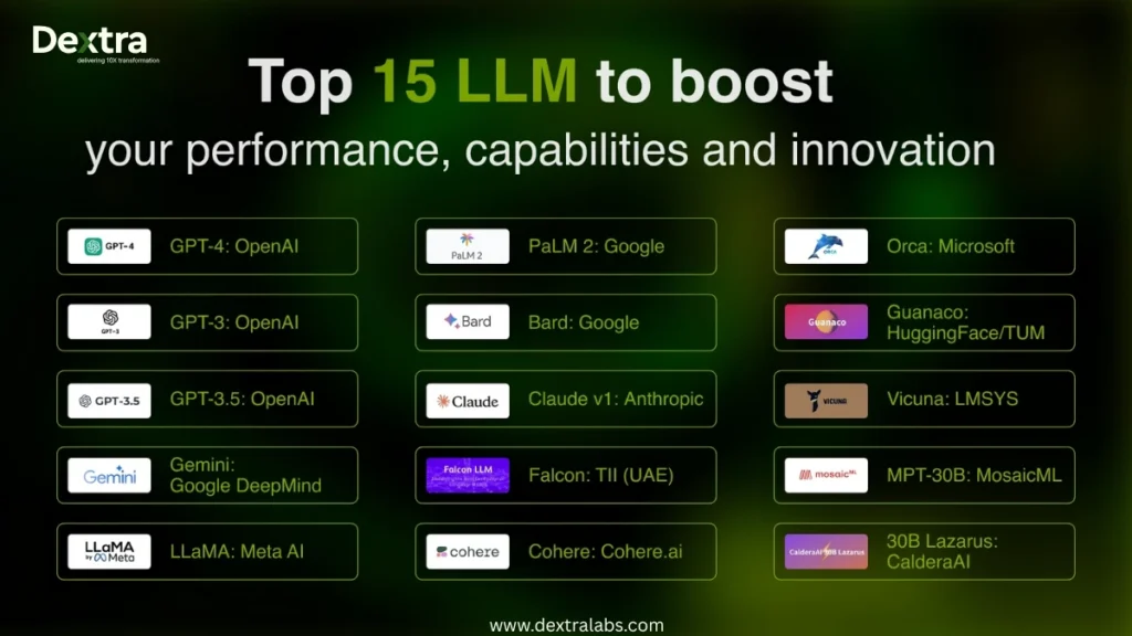best llm models