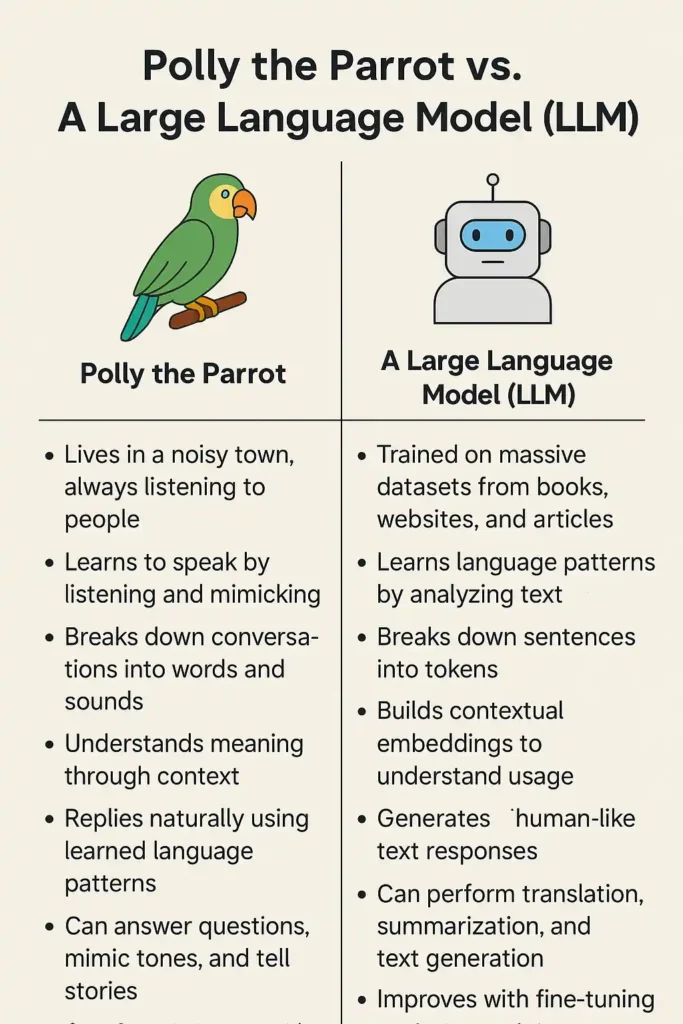 how llm work with examples