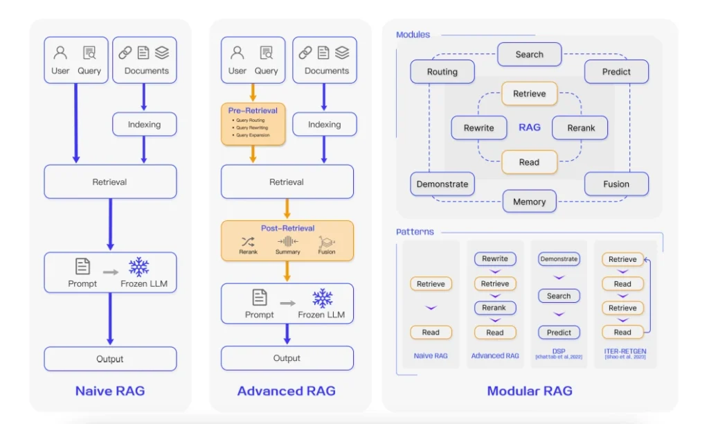 rag model architecture