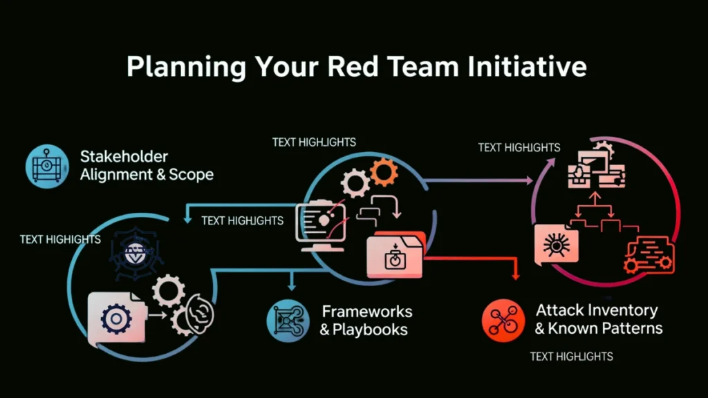 red teaming LLM agents