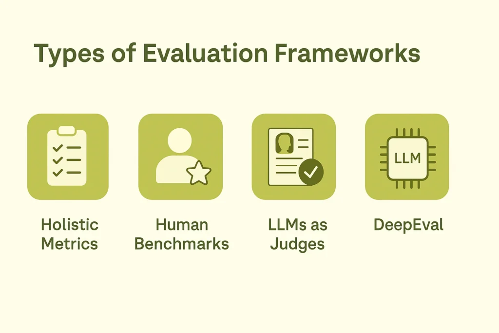 LLM evaluation frameworks