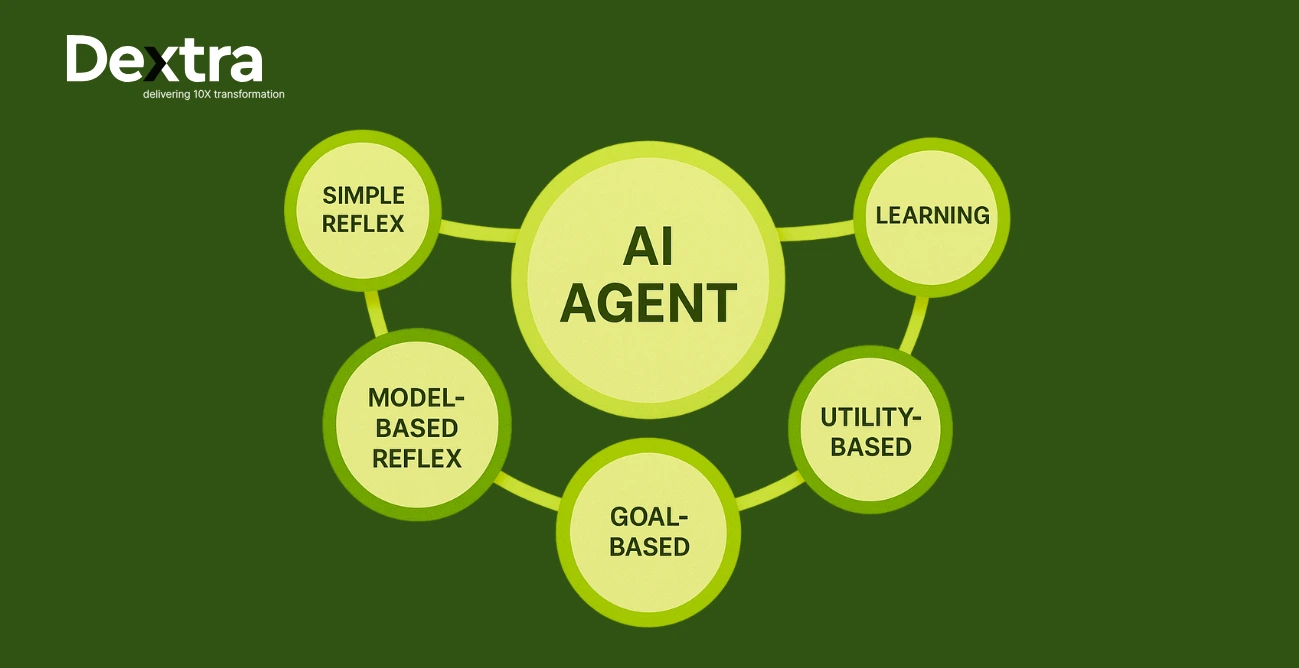 types of ai agents for business
