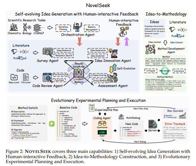 NovelSeek’s Multi-Agent System