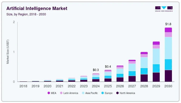 data and ai consulting