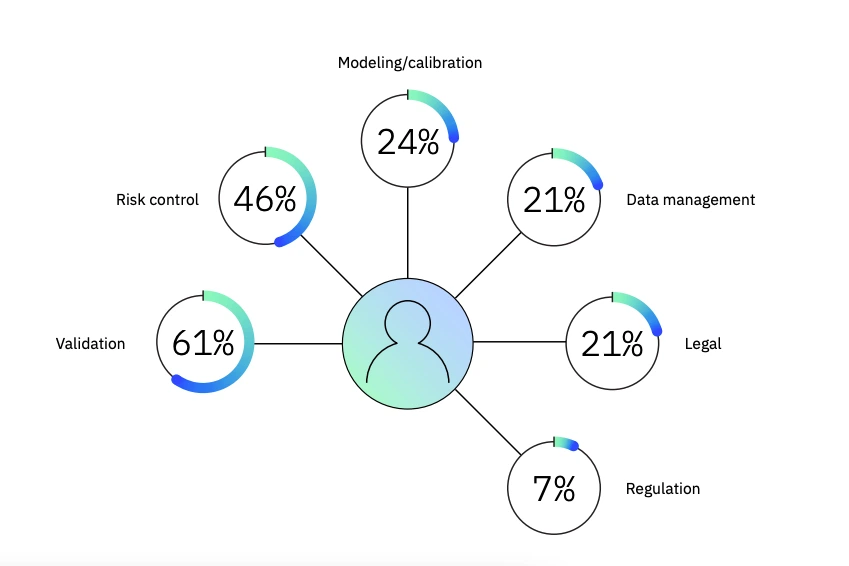 Ai talent gap