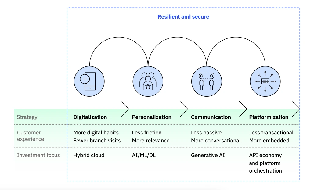 Ai in Finance