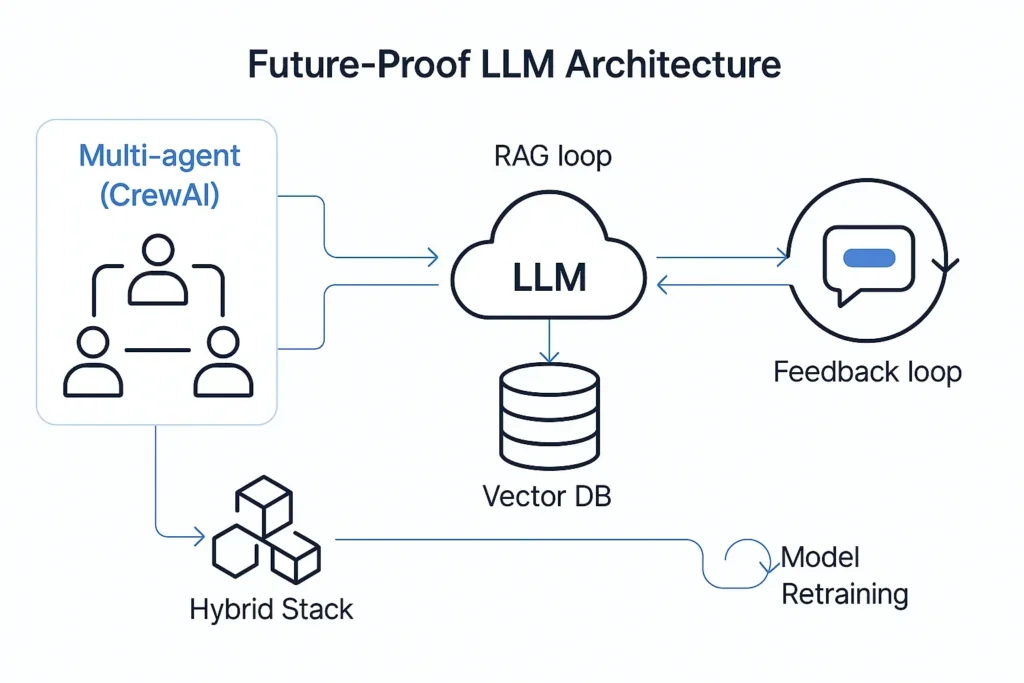 Custom LLM Implementation