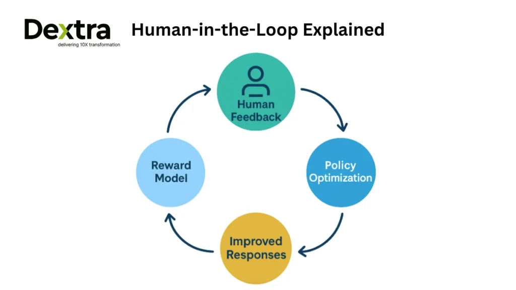 human feedback reinforcement learning