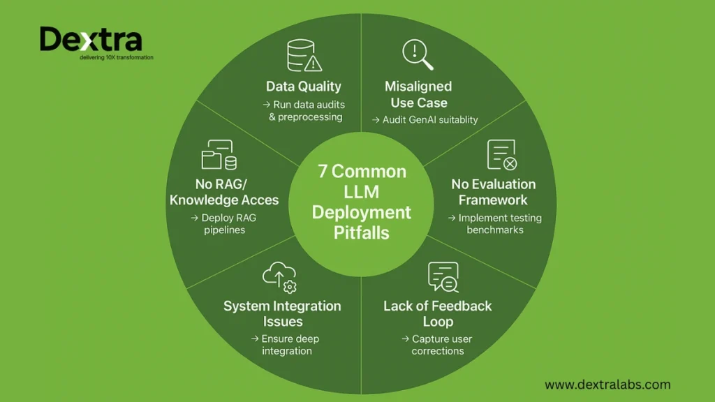 LLM deployment challenges