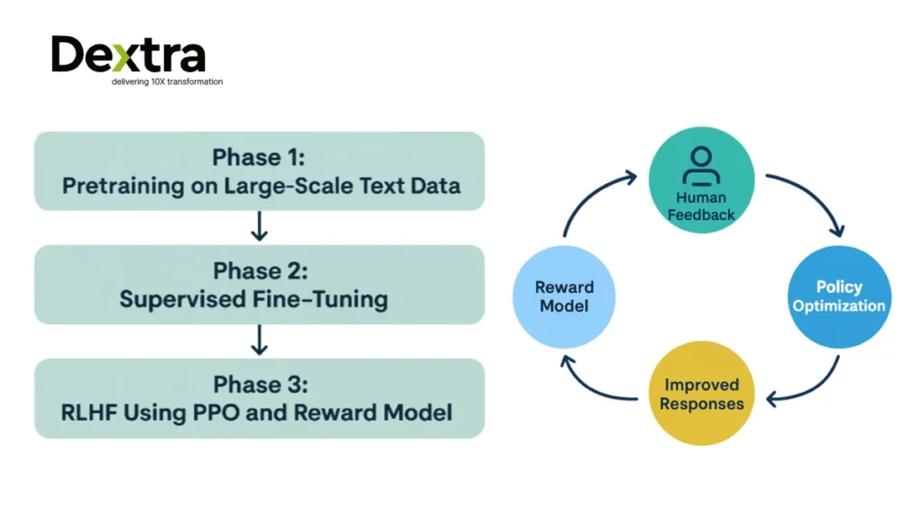 llm reinforcement learning