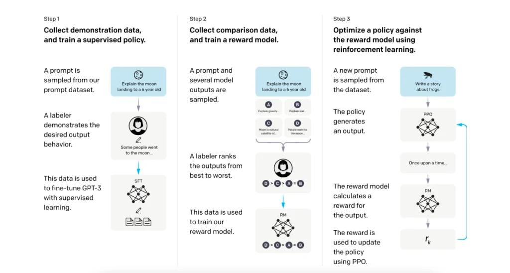 reinforcement learning loop